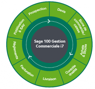 Sage 100 Gestion Commerciale i7 v8.50 Multilingual