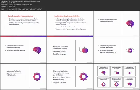 Intelligent Automation Foundations [Repost]