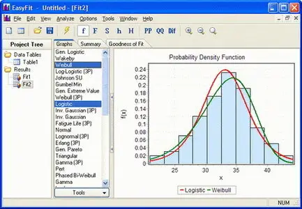 MathWave EasyFit Professional v5.50 Portable