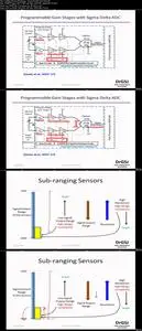 Circuit Design for JACMI - Javed's Attofarad CMI