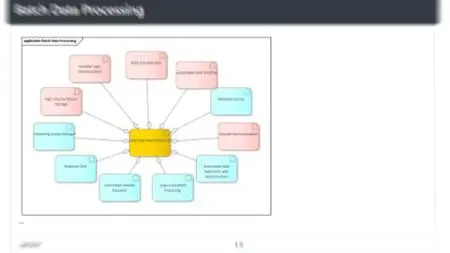 The Web Publication Platform For Sparx Enterprise Architect