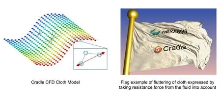 Cradle CFD 2021