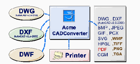 Acme CAD Converter 7.89