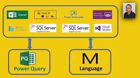 Mastering Power Query And M Language The Easy Way