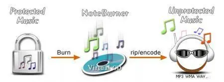 NoteBurner ver.1.3
