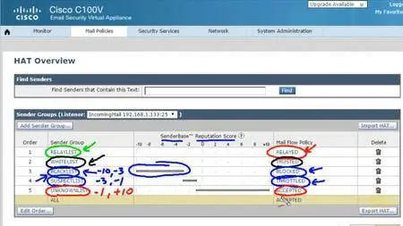 CBTNuggets - Cisco CCNP Security 300-207 SITCS: Implementing Cisco Threat Control Solutions