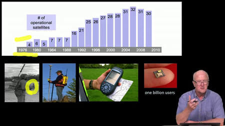 GPS: An Introduction to Satellite Navigation, with an interactive Worldwide Laboratory using Smartphones