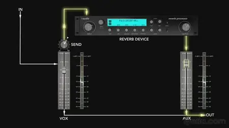 Foundations of Audio: Reverb Update (2014)
