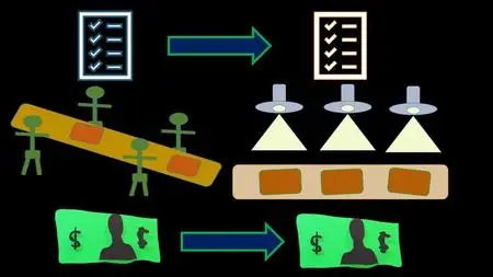 Process Costing System-Cost Accounting-Managerial Accounting