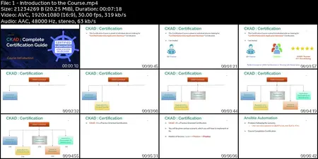 Certified Kubernetes Application Developer | CKAD Exam 2025