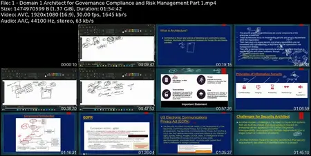 CISSP ISSAP MASTERCLASS 2025 COURSE WITH PRACTICE QUESTIONS