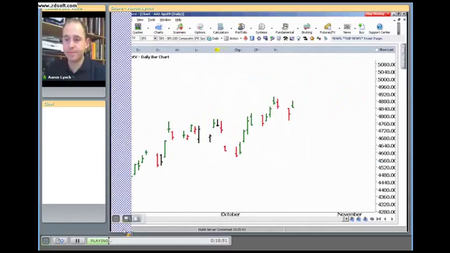 Aaron Lynch – Ultimate Gann Course