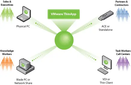 VMware ThinApp 4.0.4.204871 Portable