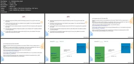 Ibm Api Connect Developer Guide - Basics