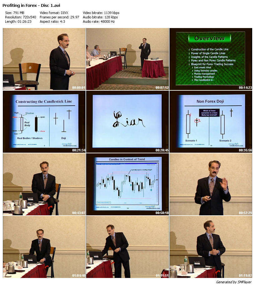 Steve nison profiting in forex