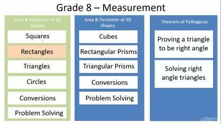 Mathematics Grade 8 (4 of 5) - Measurement