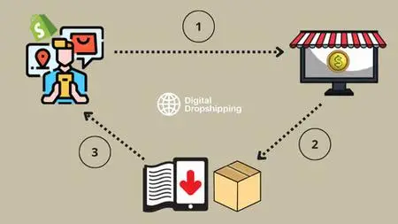 Digital Dropshipping: The New Business Model 2022