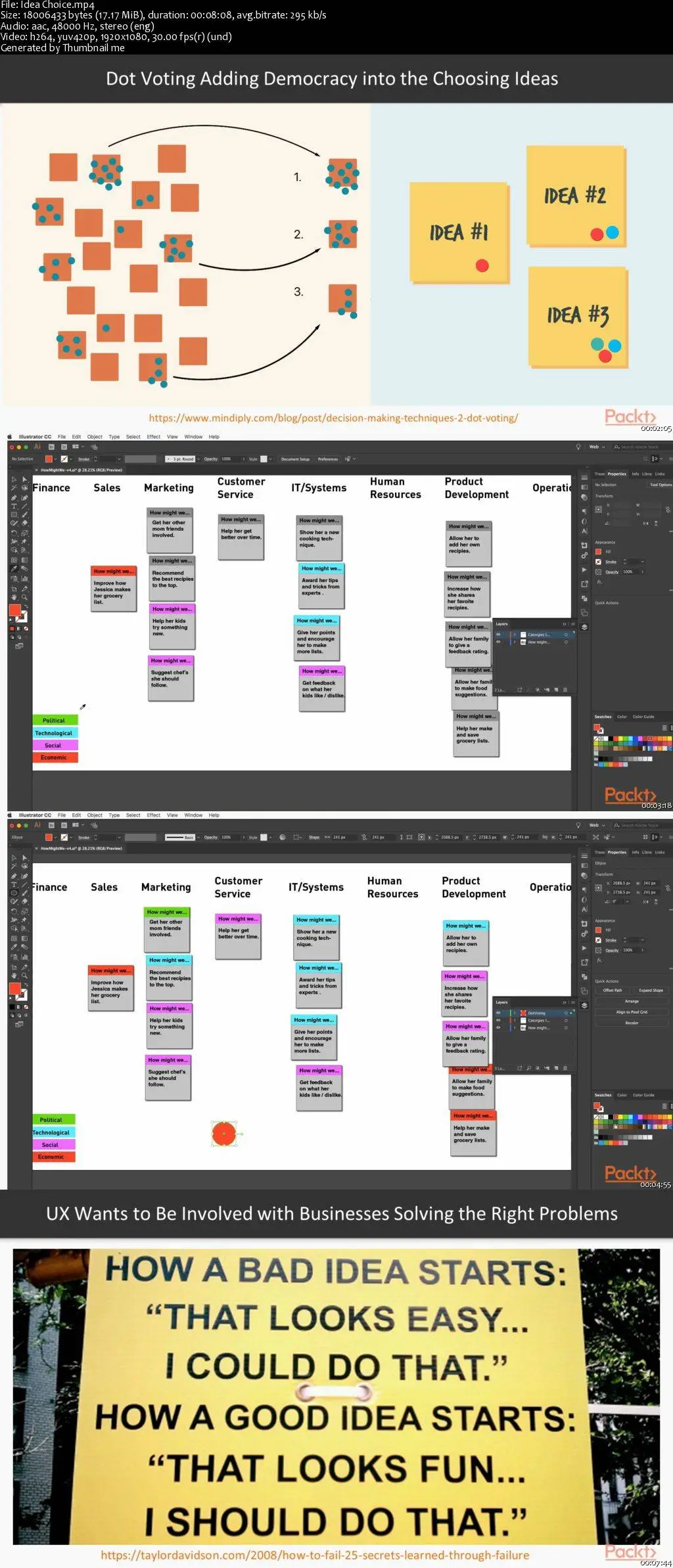 Fundamentals of UX Techniques