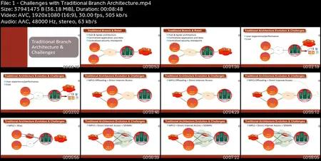 Prisma Access SASE Security: Design and Operation (EDU-318)