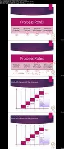 ITIL Awareness: A 3-Step Process for passing ITIL Foundation