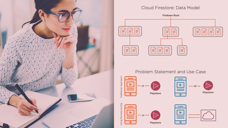 Firebase on Android: The Big Picture
