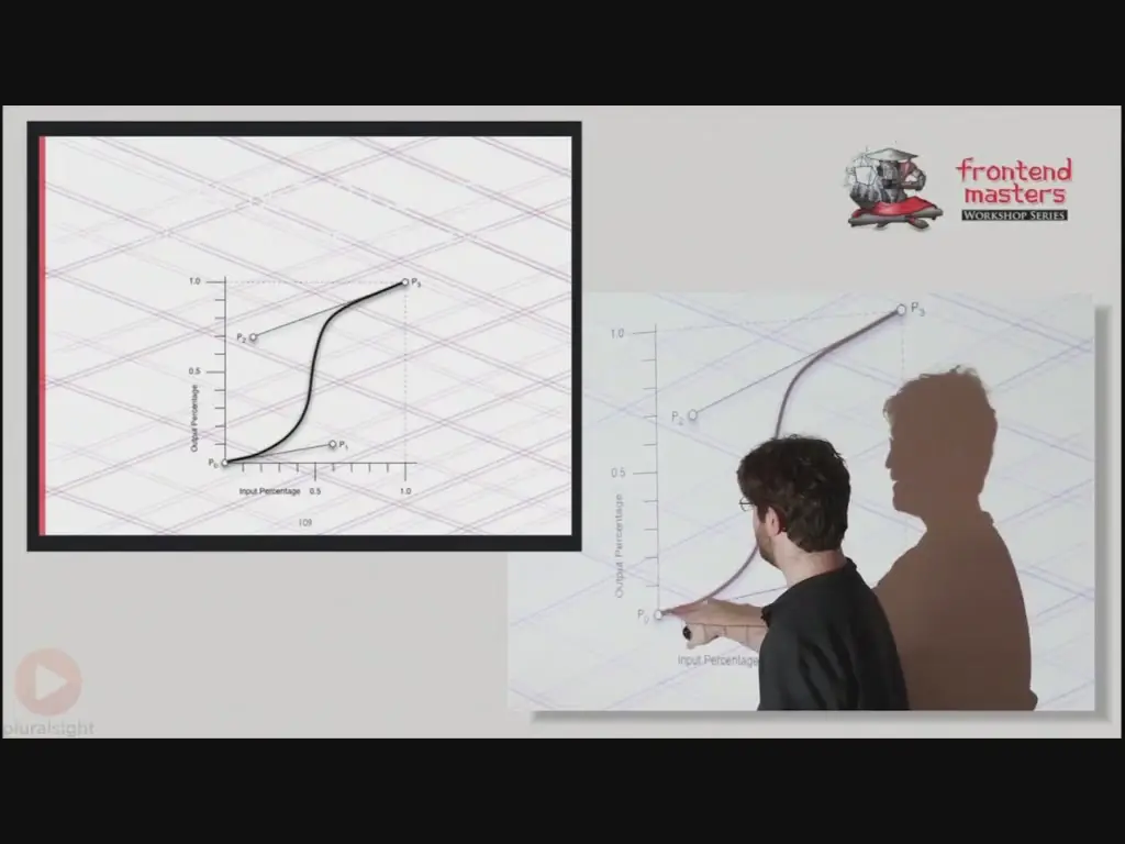 Pluralsight - Introduction to HTML5 and CSS3 (2014)