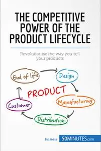 «The Competitive Power of the Product Lifecycle» by 50MINUTES.COM