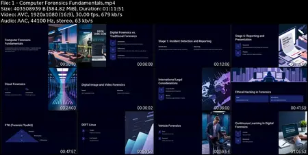 Computer Forensic & Hacking Fundamentals & 1500+ Exam QAs..