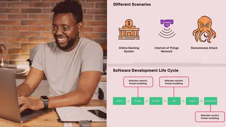 Threat Modeling Methodologies