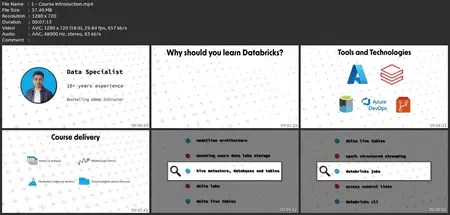 Azure Databricks And Spark Sql (Python)