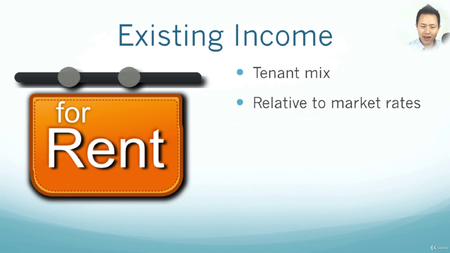 Fundamentals of Analyzing Real Estate Investments (7/2020)