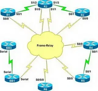 Internetwork Expert Adv Tech COD Security Ver 5 Day 1 Complete