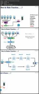 Fundamentals of Computer Networking