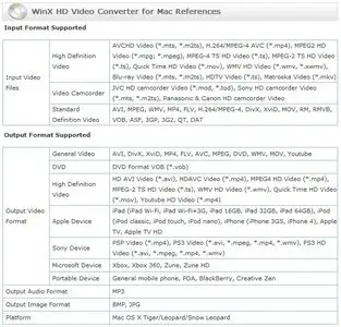 WinX HD Video Converter for Mac 2.5