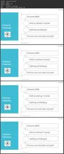 BPMN 2.0 with Brian: From Beginner to Winner