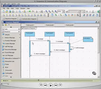 eLearning - Unified Modeling Language (UML)