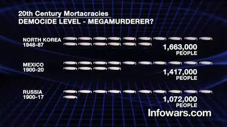 New World Order: Blueprint of Madmen (2012)