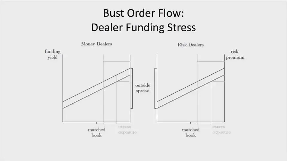 Coursera - Economics of Money and Banking - Part Two