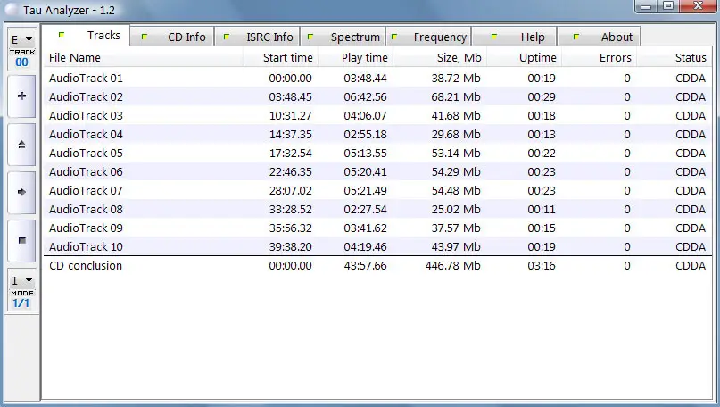 Big Pete Pearson - The Blues Sevilles (1992) & Big Pete Pearson - One More Drink (2001)