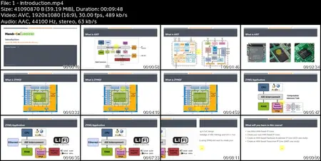 Hands-On ZYNQ: Mastering AXI4 Bus Protocol