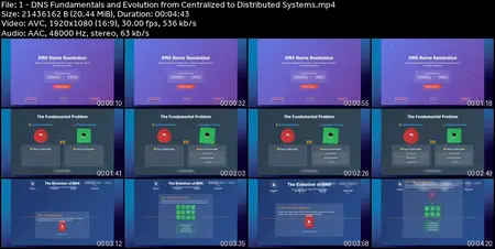 DNS Server: Deploy, Manage, and Secure Your Network