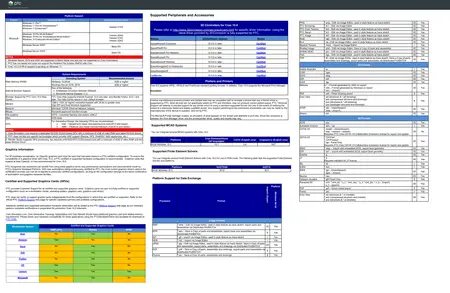 PTC Creo 11.0.2.0 with HelpCenter