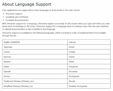 PTC Creo 11.0.2.0 with HelpCenter