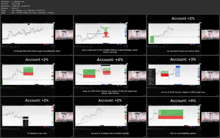 The Complete Forex Trading Course: Beginner to Advanced