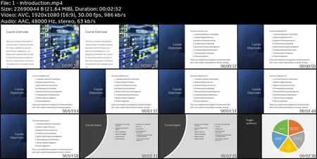 Computer Networks theory and network configurations