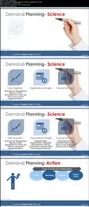 Integrate Supply Chain & Demand Planning (Sales Forecasting)