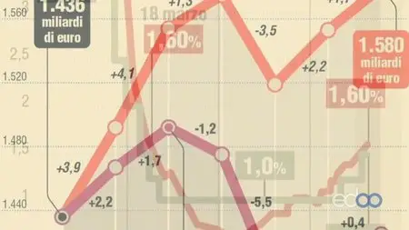 The economic model of emerging countries - Michael Spence