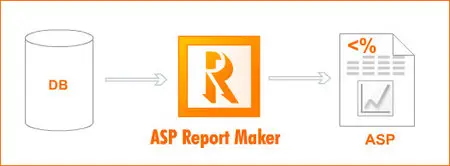 ASP Report Maker 6.0.1