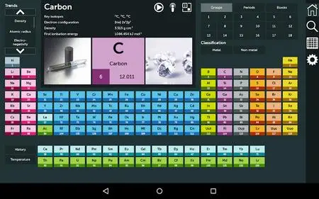 Periodic Table 2020 PRO - Chemistry 0.2.105