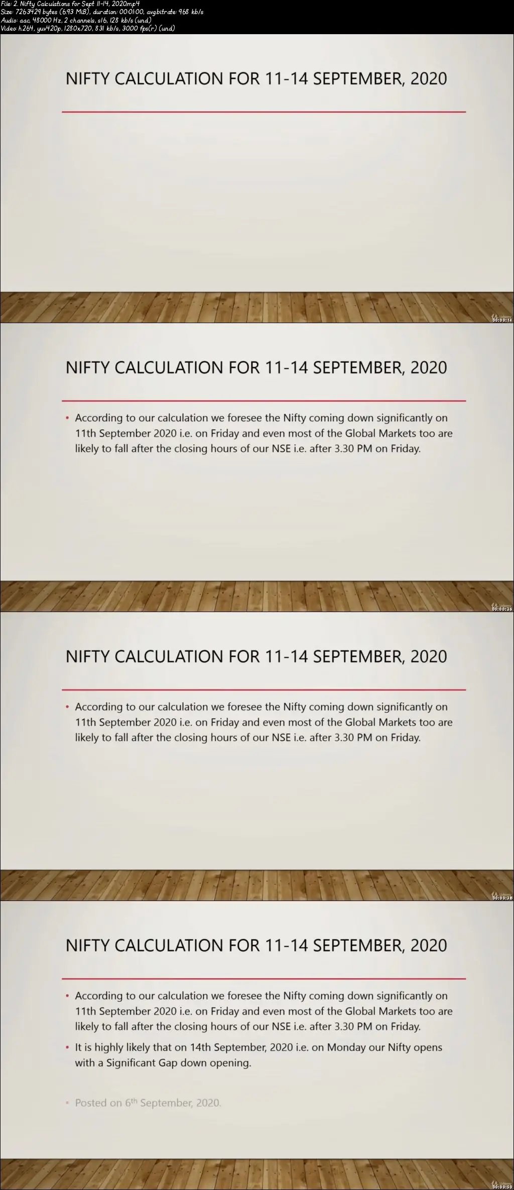 Stock market prediction through Financial astrology